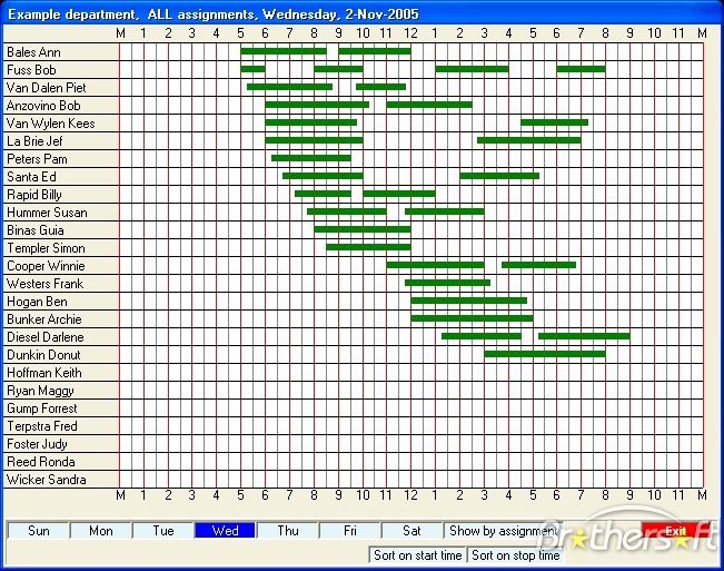 Employee Hourly Schedule Template Inspirational Excel 24 Hour Timeline Template 8 Best Images Of Excel