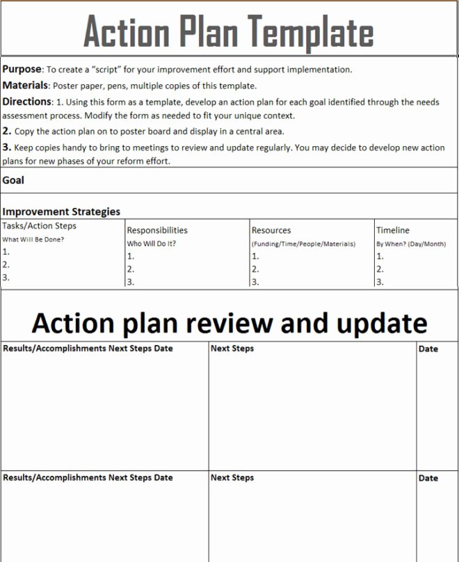 Employee Performance Improvement Plan Template Unique Effective Employee Corrective Action Plan and Performance