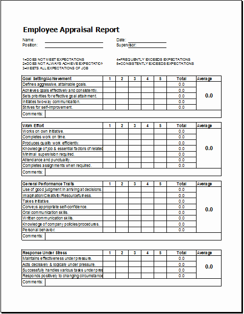 Employee Performance Review Template Excel Fresh Employee Appraisal Report Template