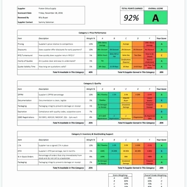 Employee Performance Scorecard Template Excel Fresh Balanced Scorecard Excel Template Best – Azserverfo