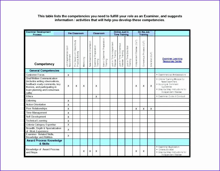 Employee Performance Scorecard Template Excel Luxury Employee Performance Scorecard Template – Mklaw