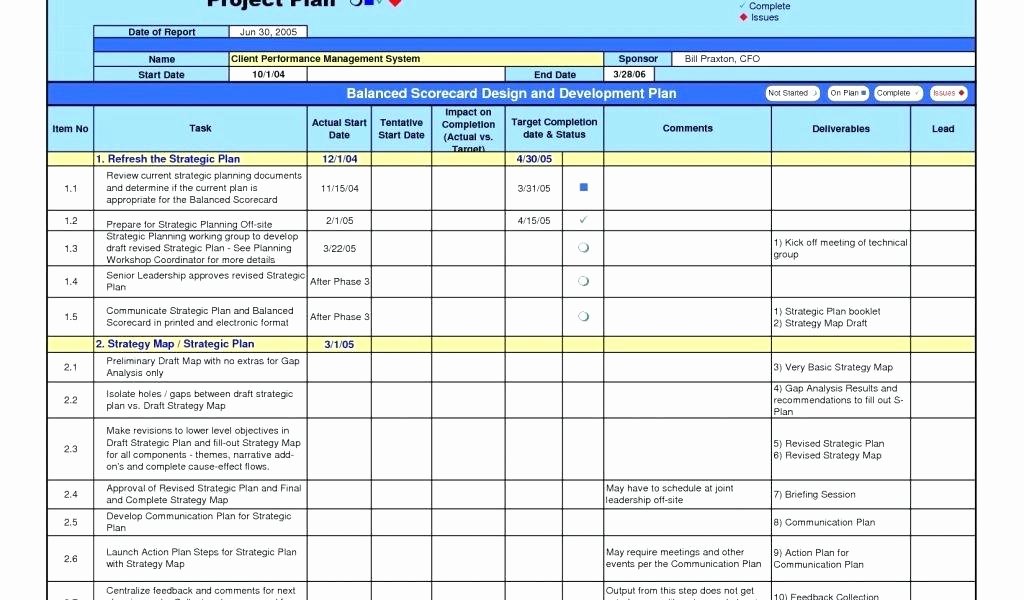 Employee Performance Scorecard Template Unique Employee Performance Scorecard Template Excel Scorecards