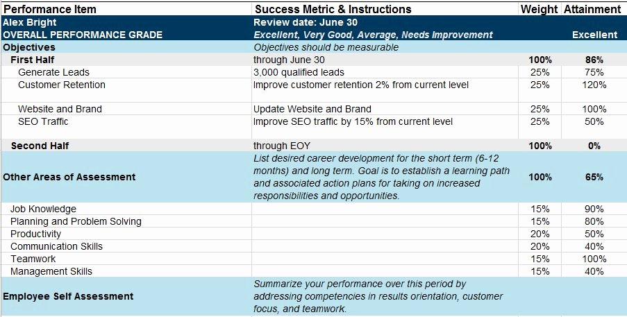 Employee Performance Tracking Template Beautiful Free Human Resources Templates In Excel