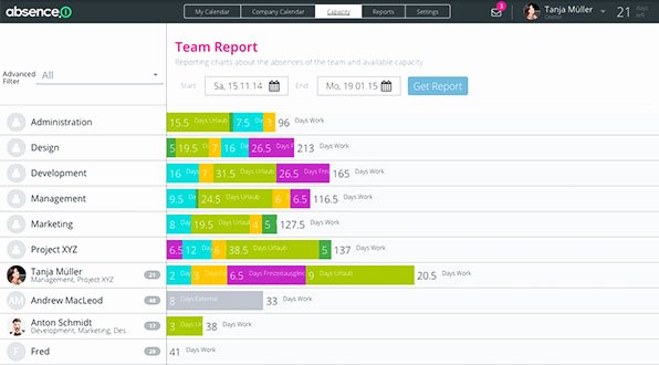 Employee Performance Tracking Template Excel Beautiful Employee Performance Tracking Template Excel Templates Data