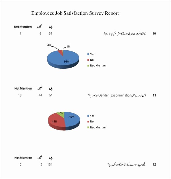 Employee Satisfaction Survey Template New 19 Employee Survey Templates &amp; Samples Doc Pdf