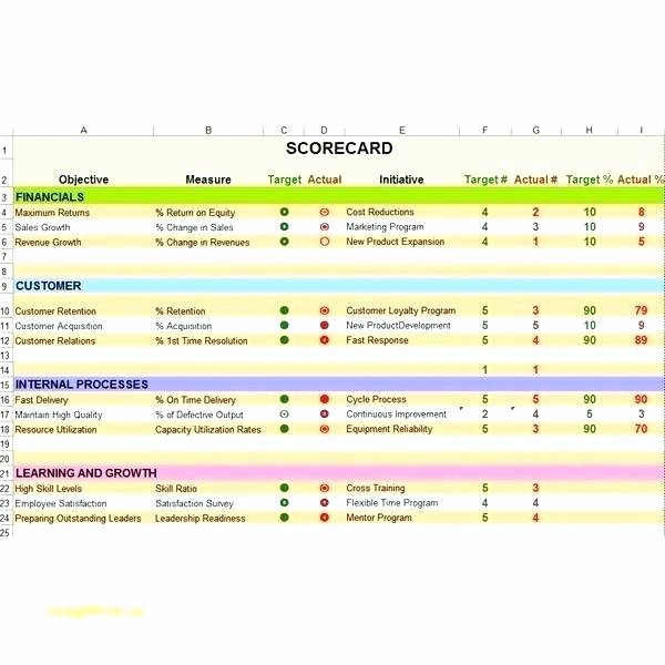 Employee Scorecard Template Excel Best Of Employee Scorecard Template Balanced Excel Free Measure