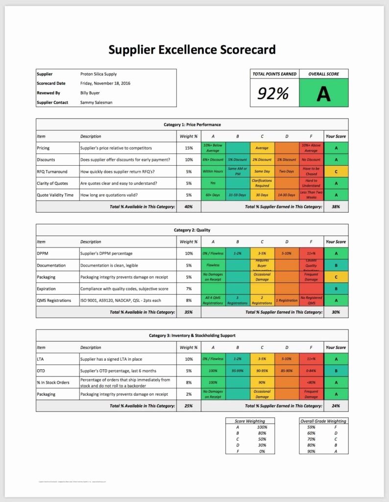 Employee Scorecard Template Excel Fresh Employee Performance Scorecard Template Excel Invoice