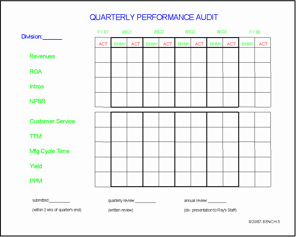 Employee Scorecard Template Excel New Employee Performance Scorecard Template Excel Templates