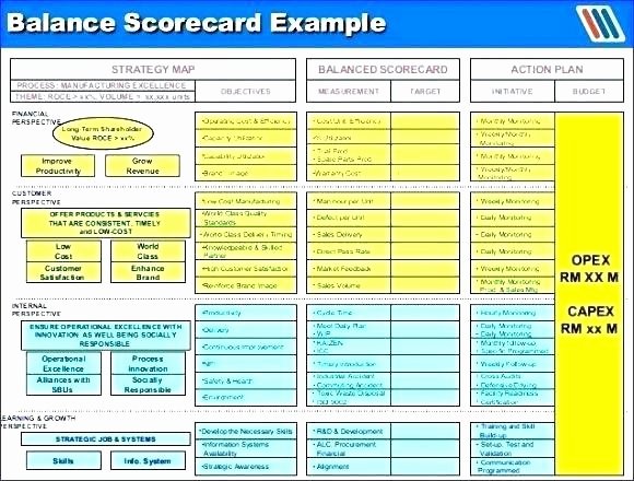 Employee Scorecard Template Excel New Employee Scorecard Template Excel Templates Balanced