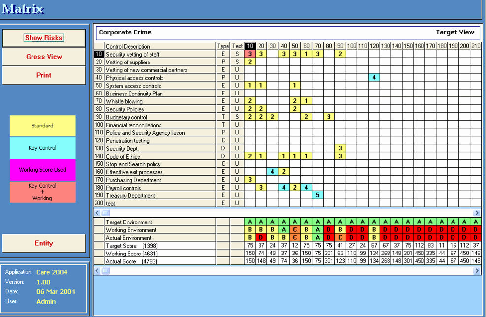 Employee Training Matrix Template Excel Elegant Skill Matrix Template Free Download Aashe