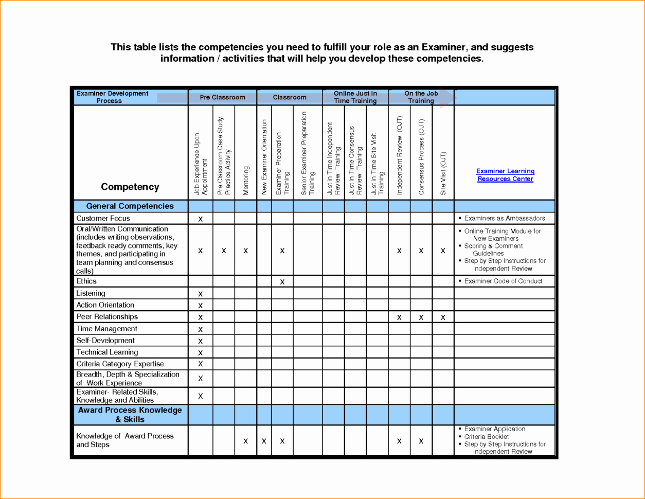 Employee Training Matrix Template Excel Unique Employee Monthly attendance Sheet Template Excel Training