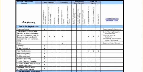 Employee Training Plan Template Excel New Training Excel Spreadsheet Training Spreadsheet Template