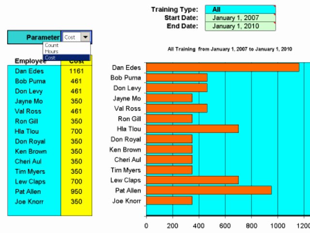 Employee Training Record Template Excel Unique Employee Training Tracker 1 33 Download Win Apps Excel