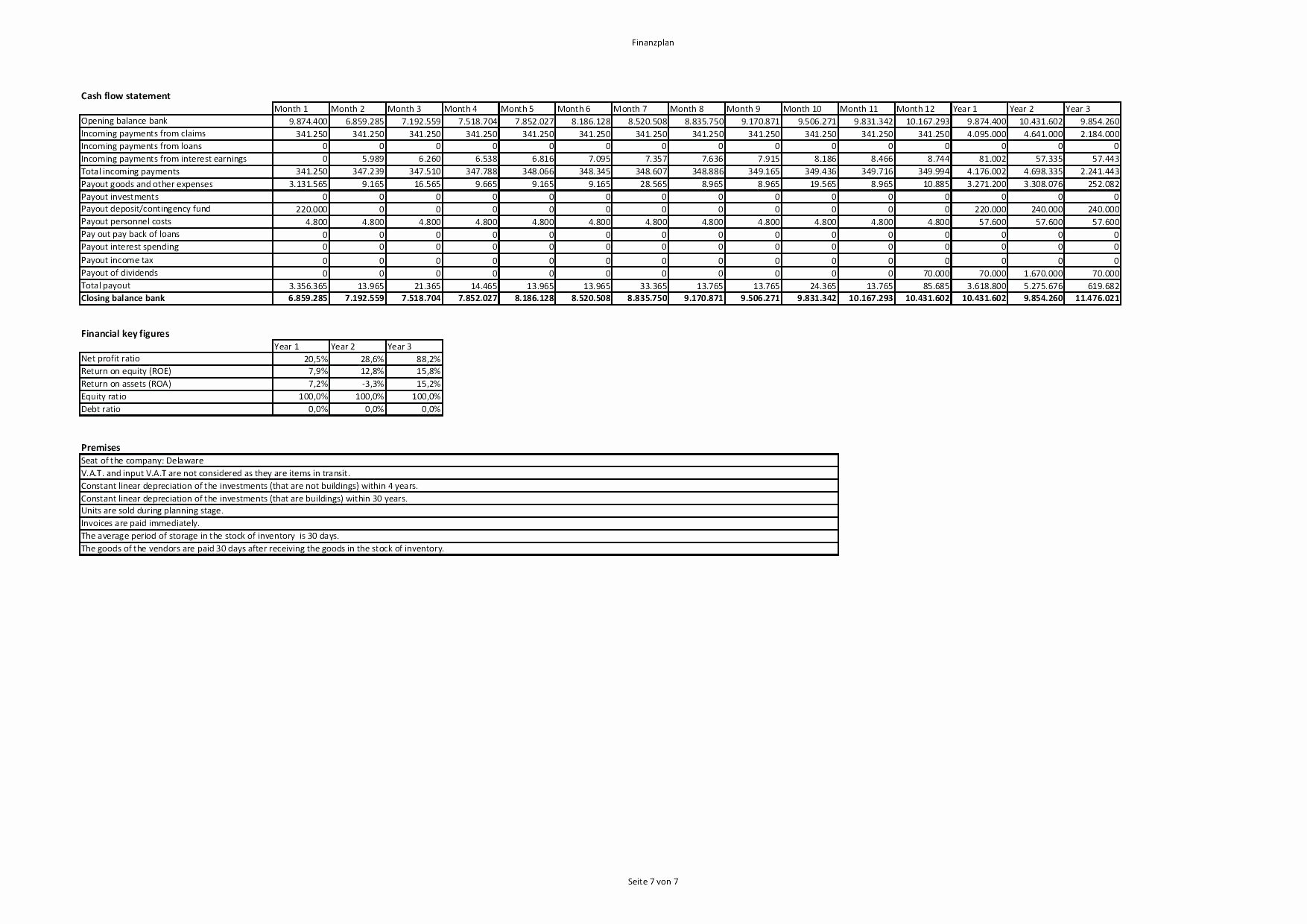 Estate Planning Template Excel Beautiful Template Business Plan Template Real Estate