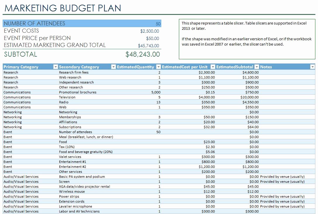 Event Budget Proposal Template Elegant Marketing event Bud Template Excel