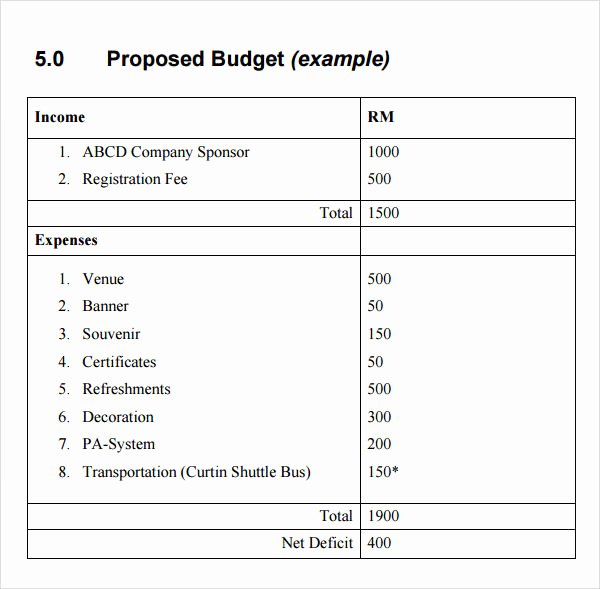 Event Budget Proposal Template Lovely 25 Sample event Proposal Templates – Psd Pdf Word