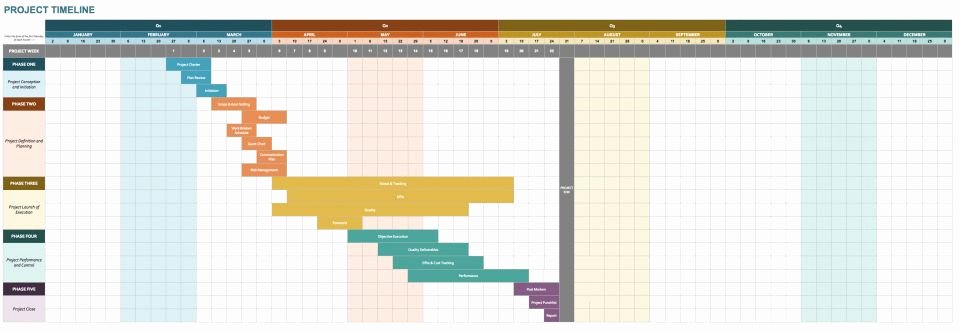 Event Planning Template Google Docs Inspirational Google Docs Templates Timeline Templates Smartsheet