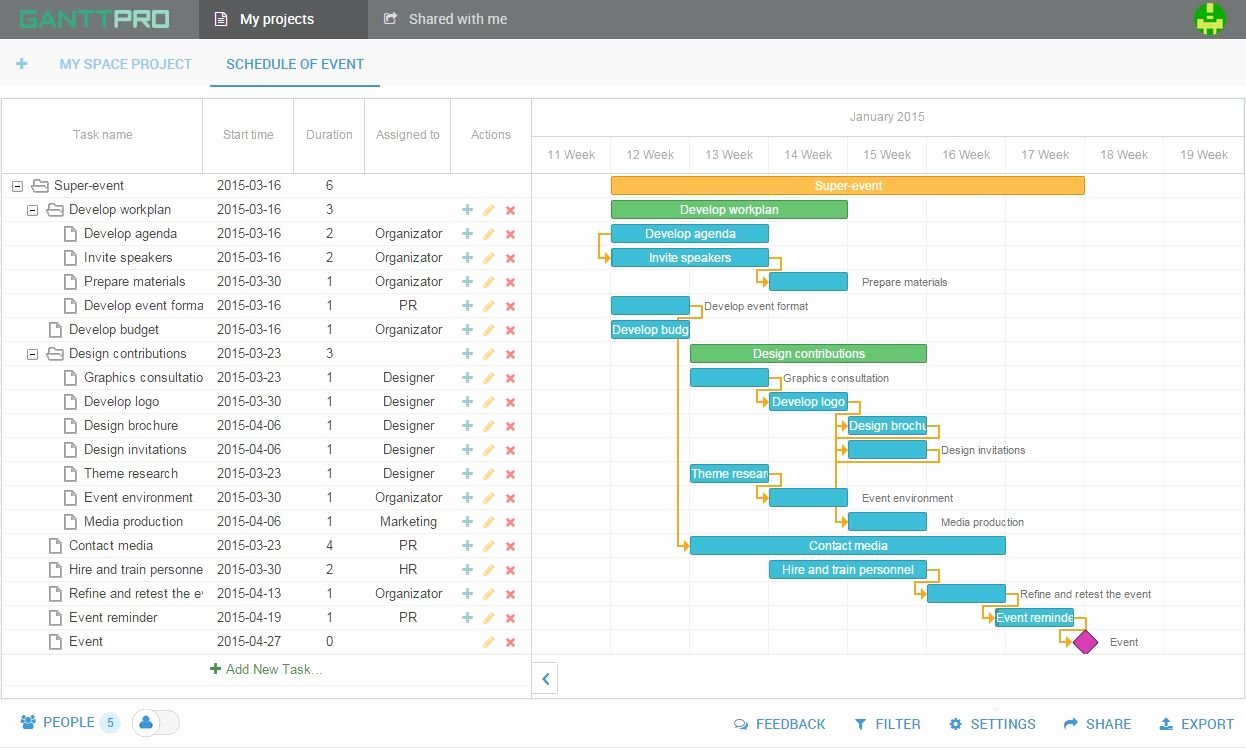 Event Project Plan Template Fresh the Most Popular Gantt Chart Templates to Use In Project
