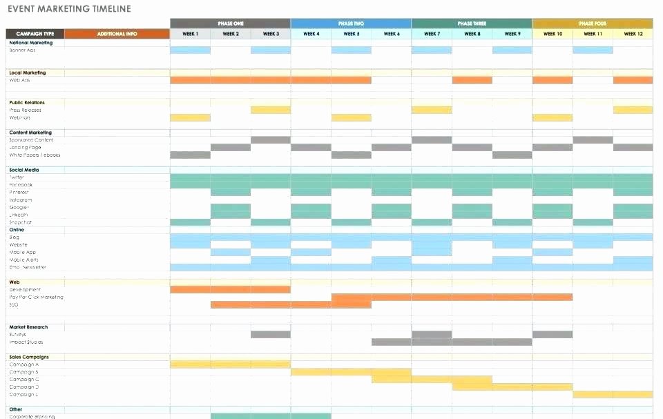 Event Project Plan Template Unique Marketing Timeline Template – Meetwithlisafo