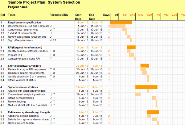 Example Of Project Plan Template Lovely 6 Payroll Implementation Project Plan