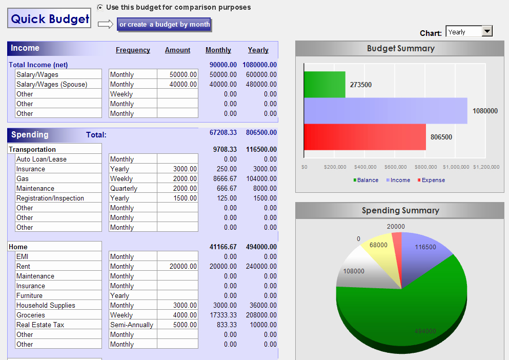 Excel Annual Budget Template Fresh Bud Ing tool Excel Bud Spreadshee Weekly Bud