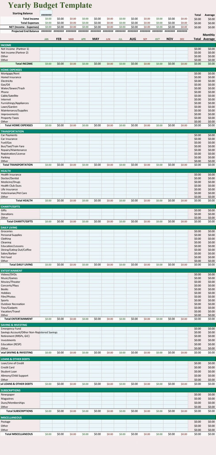 Excel Annual Budget Template Lovely 5 Free Personal Yearly Bud Templates for Excel