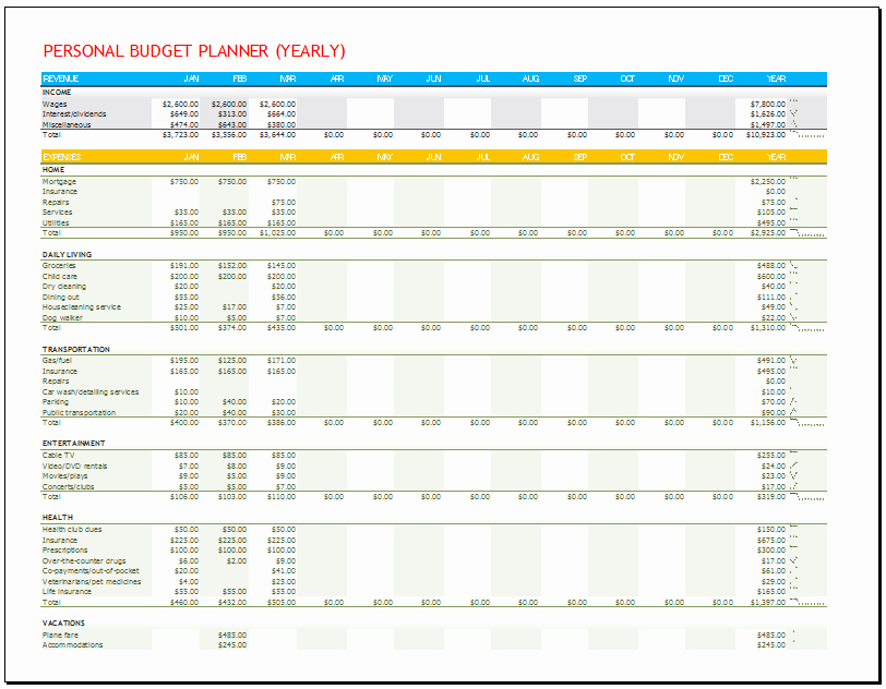 Excel Annual Budget Template Luxury Personal Bud Planner Template Yearly