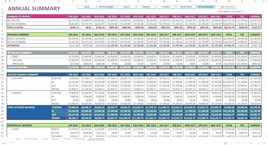 Excel Annual Budget Template New Excel Yearly Bud Template – Maney