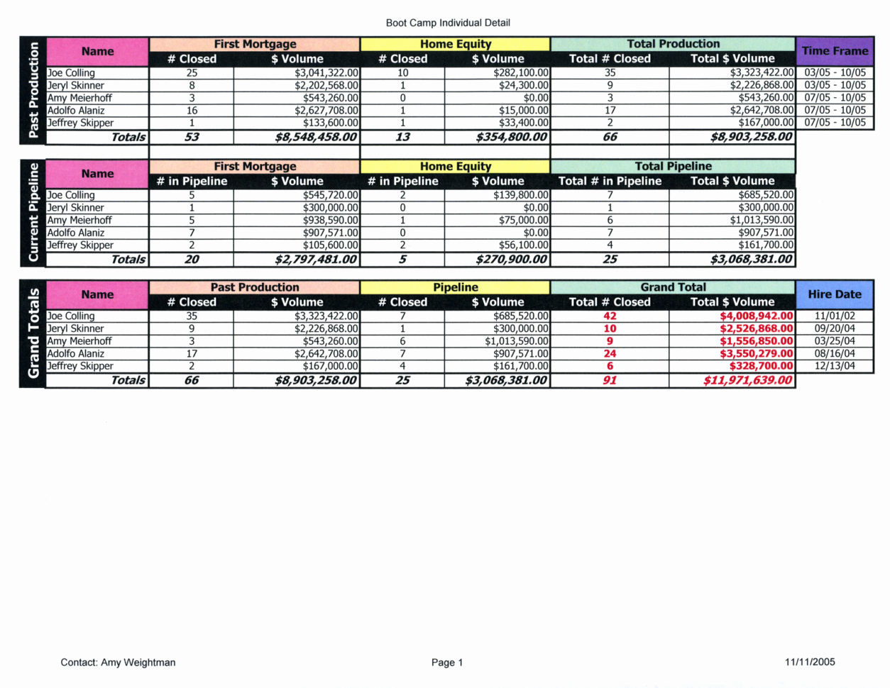 Excel attendance Tracker Template New Excel Training Worksheet Worksheets Ratchasima Printable