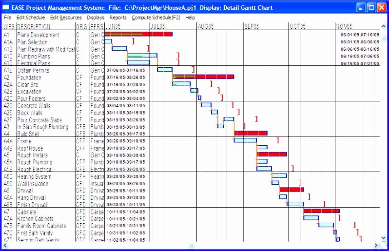 Excel Bar Graph Template Fresh 12 Free Gantt Chart Template In Excel Exceltemplates