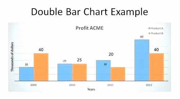 Excel Bar Graph Template Fresh Bar Graph Template Excel
