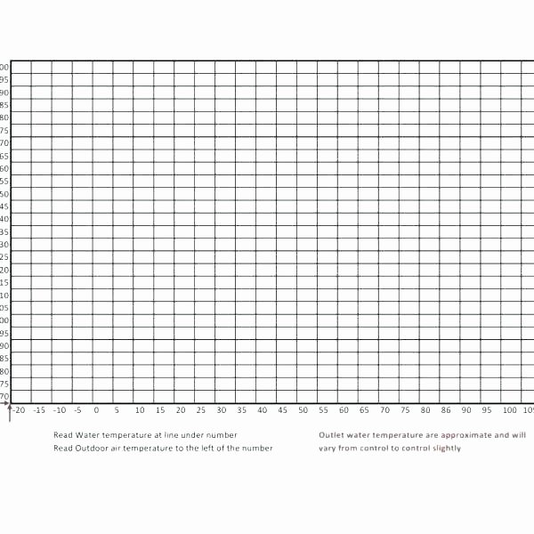 Excel Bar Graph Template Luxury Blank Temperature Bar Graph Template Daily Chart Post