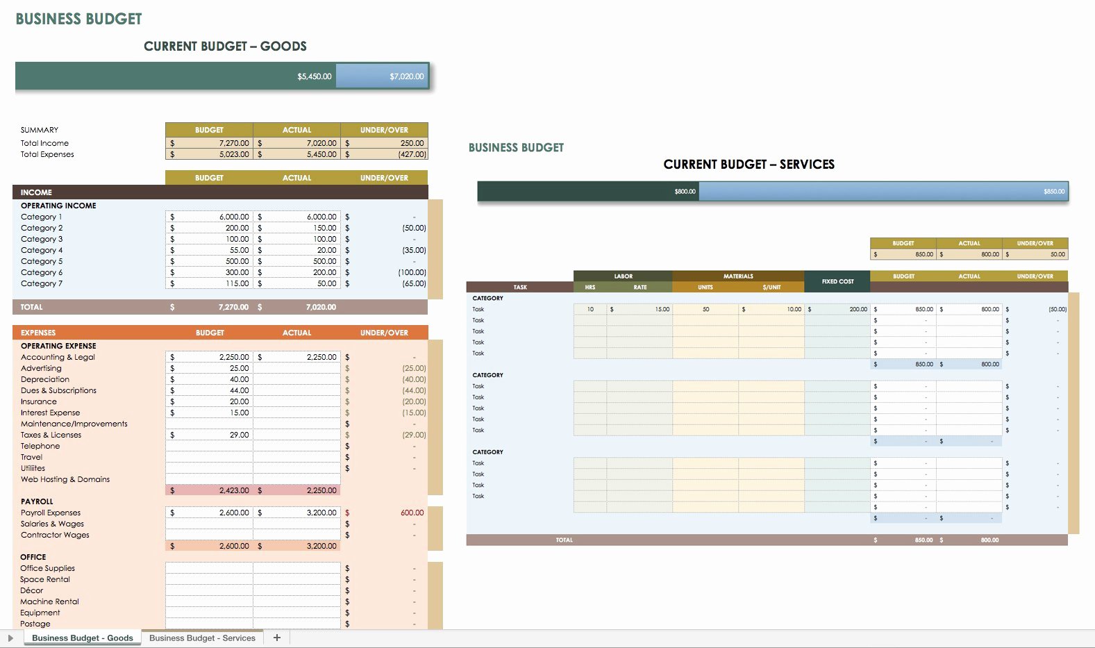 Excel Business Budget Template Elegant Free Financial Planning Templates