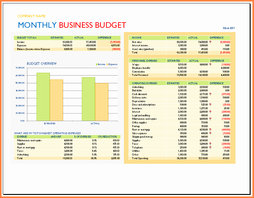 Excel Business Budget Template Fresh 9 Spreadsheet Business
