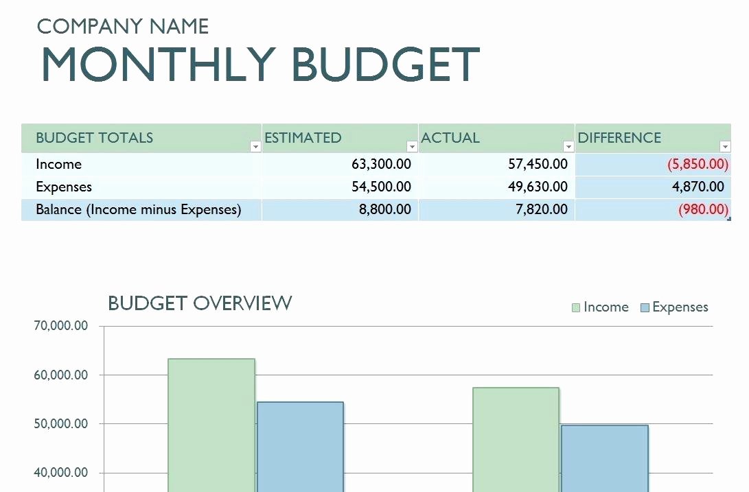 Excel Business Budget Template Fresh Business Bud Ing Template – Vraccelerator