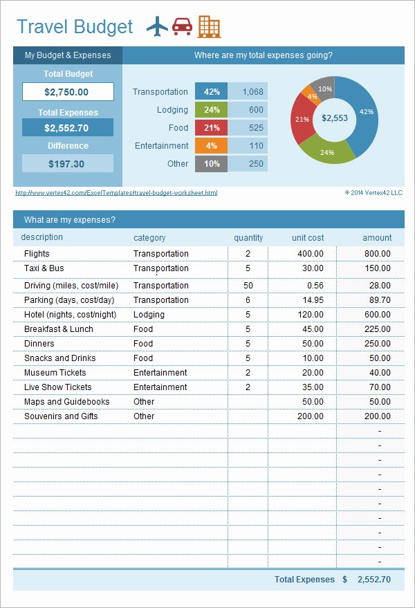 Excel Business Budget Template Luxury 11 Sample Bud Templates In Excel