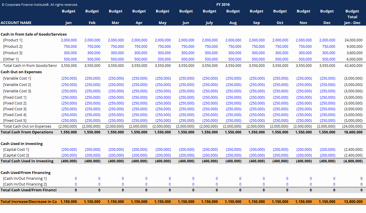 Excel Business Budget Template New Cash Bud Template Download Free Excel Template