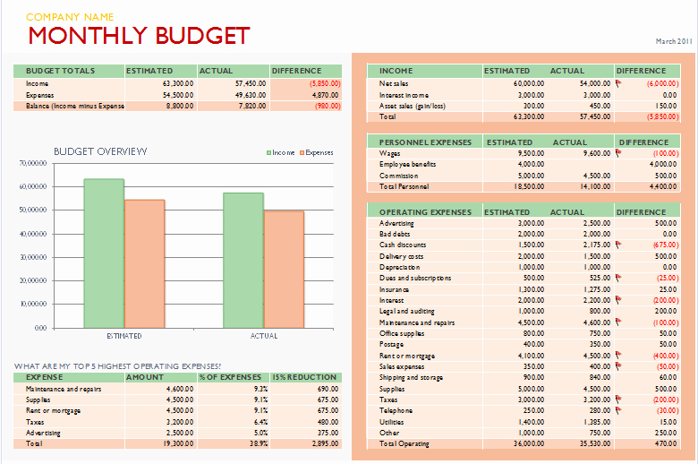 Excel Business Budget Template New Free Bud Templates for Microsoft Excel Monthly &amp; Yearly