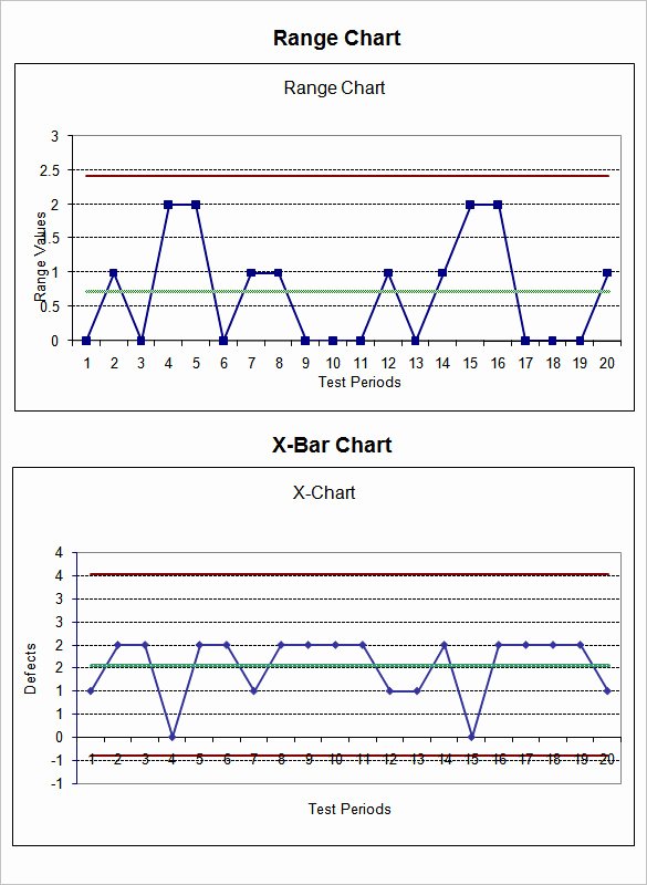 Excel Control Chart Template New 5 Run Chart Templates – Free Excel Documents Download