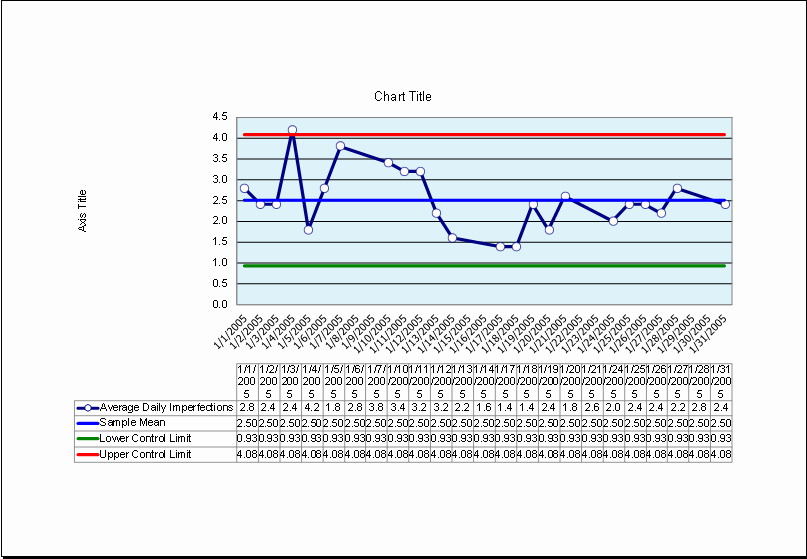 Excel Control Chart Template Unique Product Quality Control Chart Sample Template