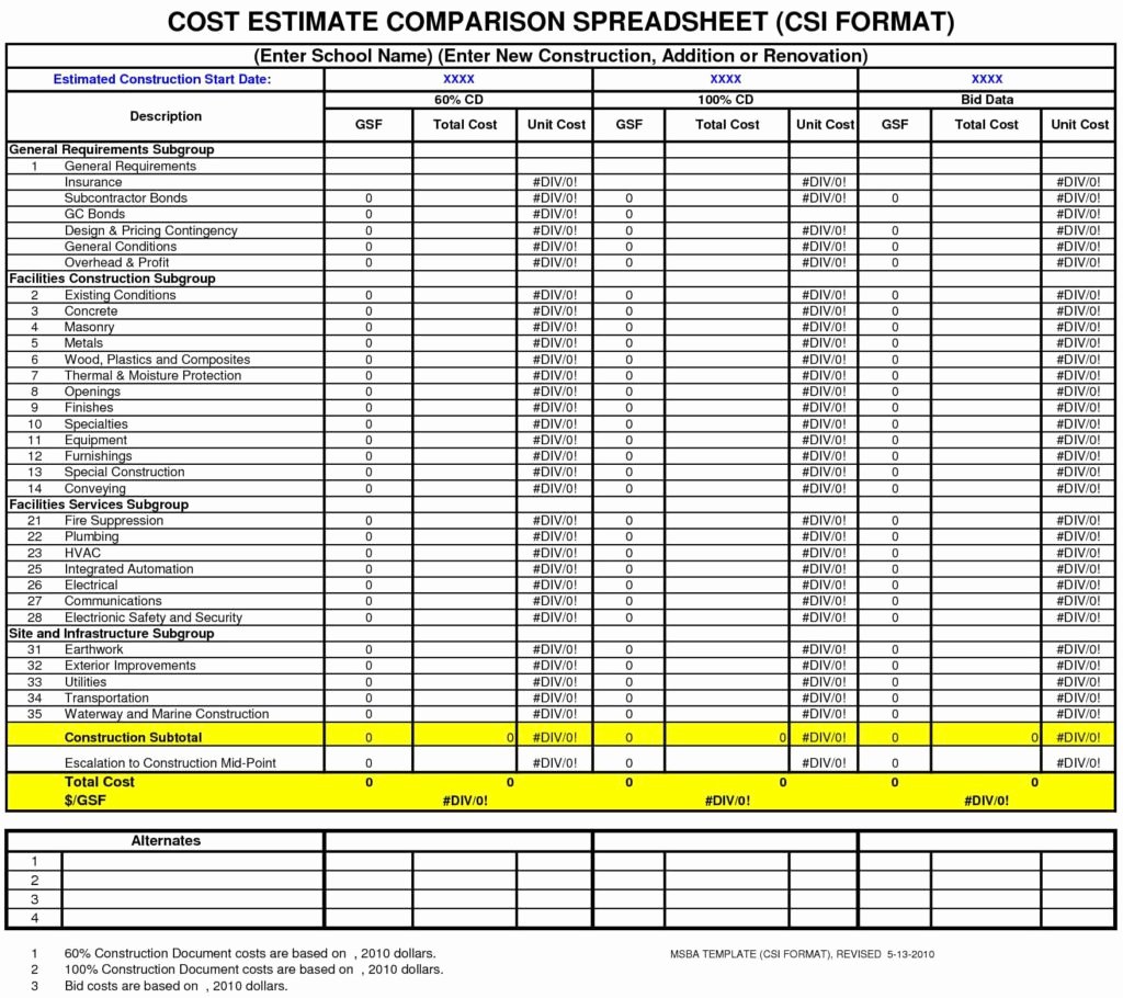 Excel Cost Estimate Template Inspirational Building Construction Estimate Spreadsheet Excel Download