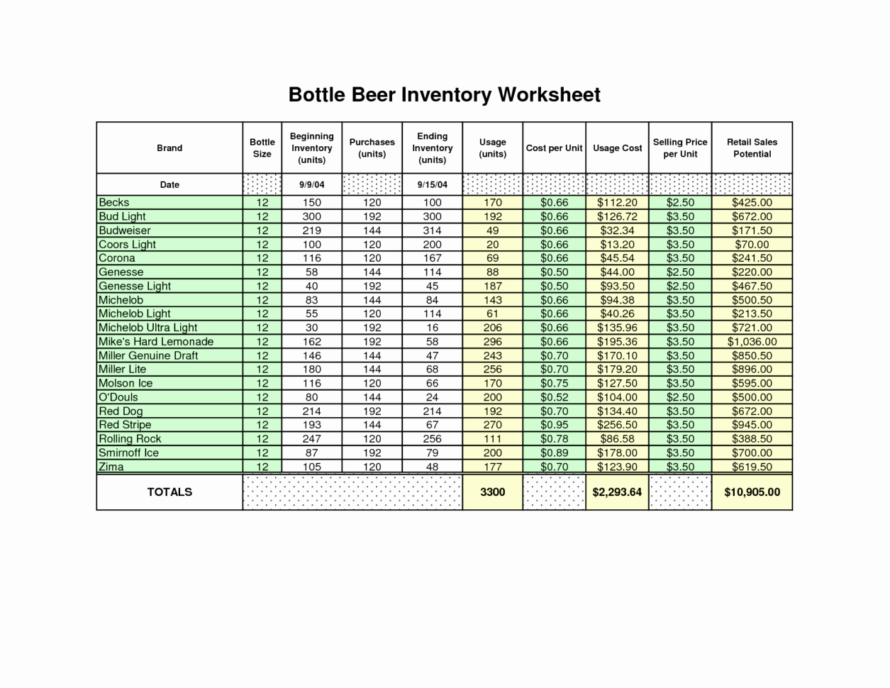 Excel Inventory Tracking Template New Inventory Spreadsheet Template Free Inventory Spreadsheet