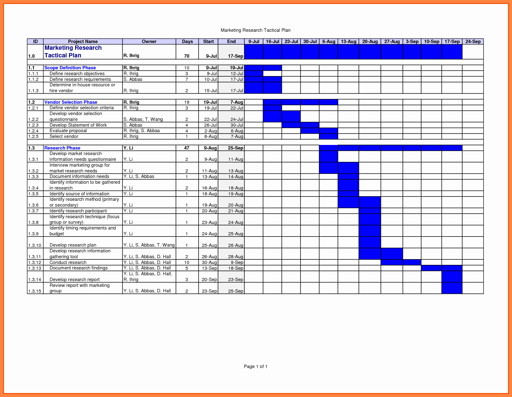 Excel Marketing Plan Template New Work Plan Template Excel