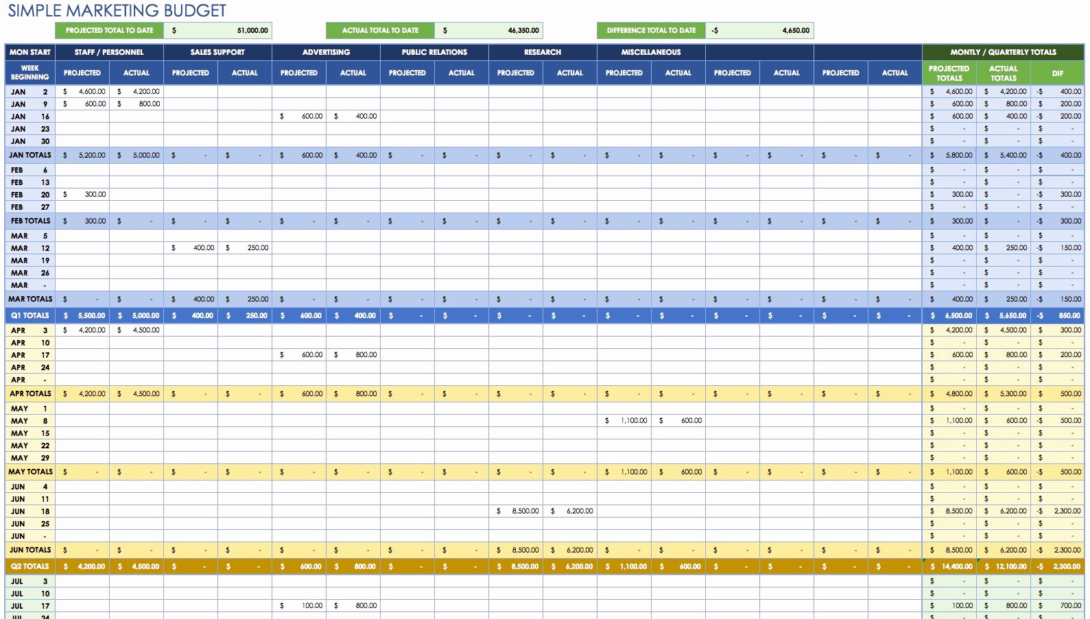 Excel Marketing Plan Template Unique 12 Free Marketing Bud Templates