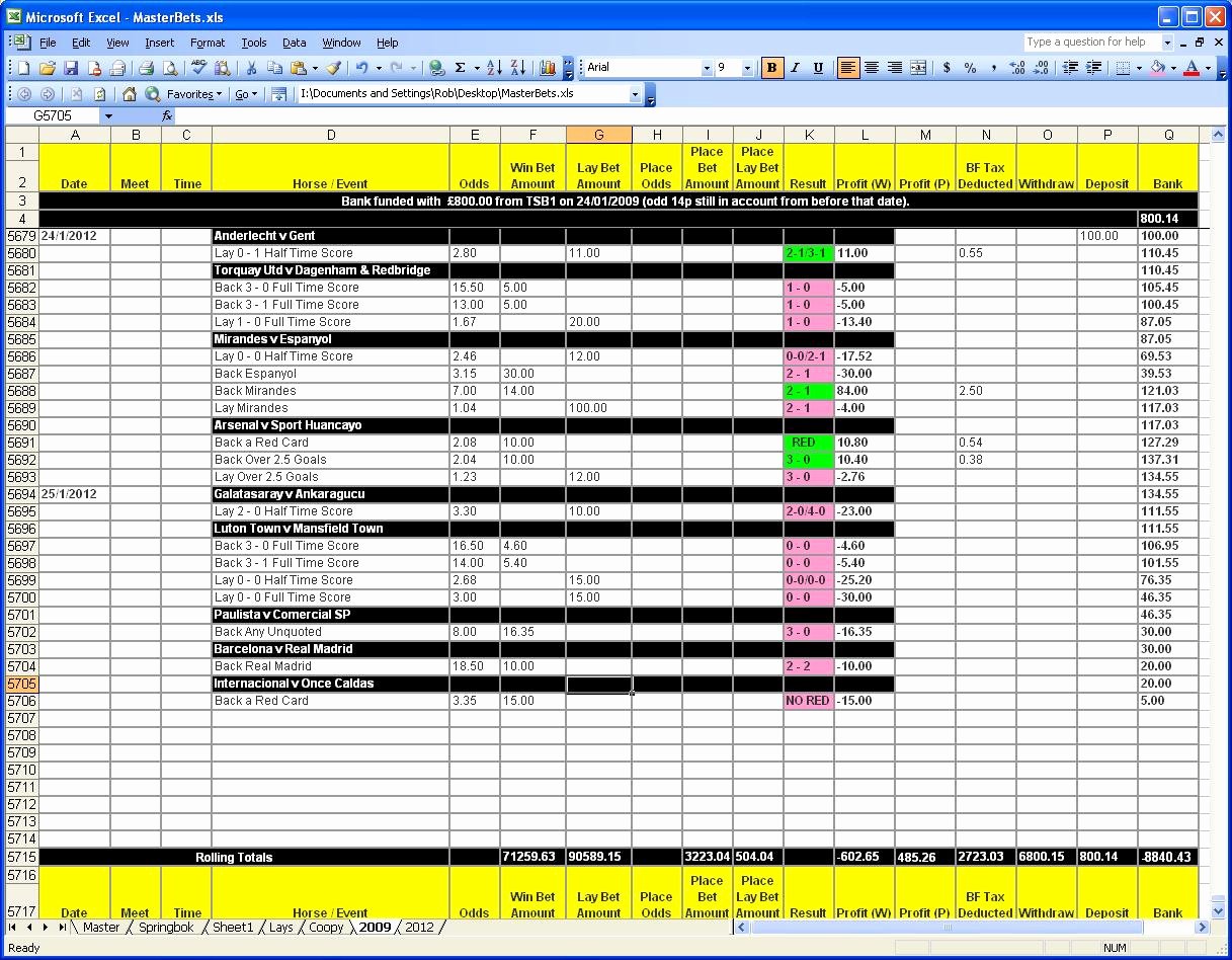 Excel P&amp;amp;l Template Luxury P&amp;l Spreadsheet Template Excel Spreadsheet Template