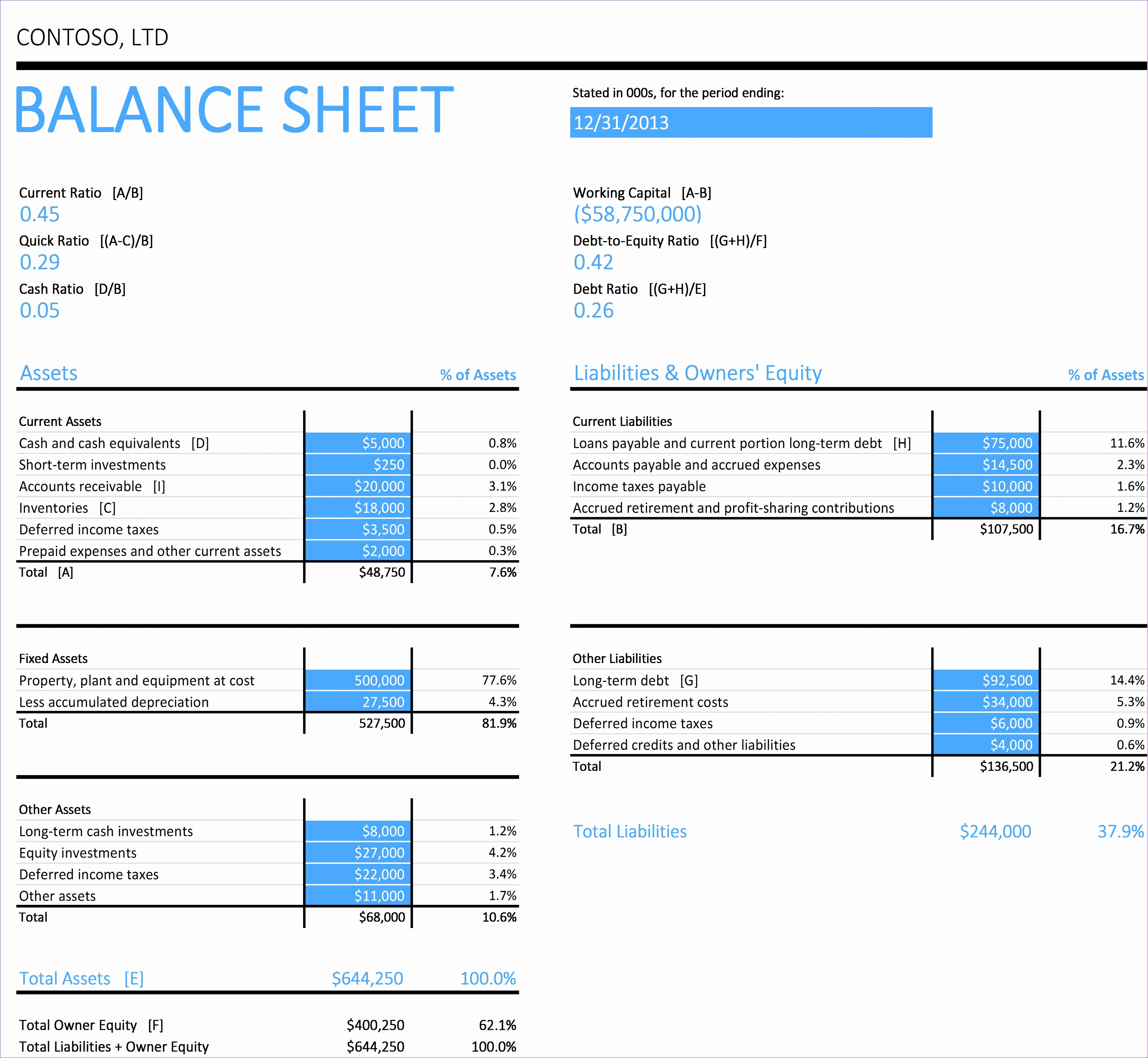 Excel P&amp;amp;l Template New 5 Excel Templates for Financial Statements