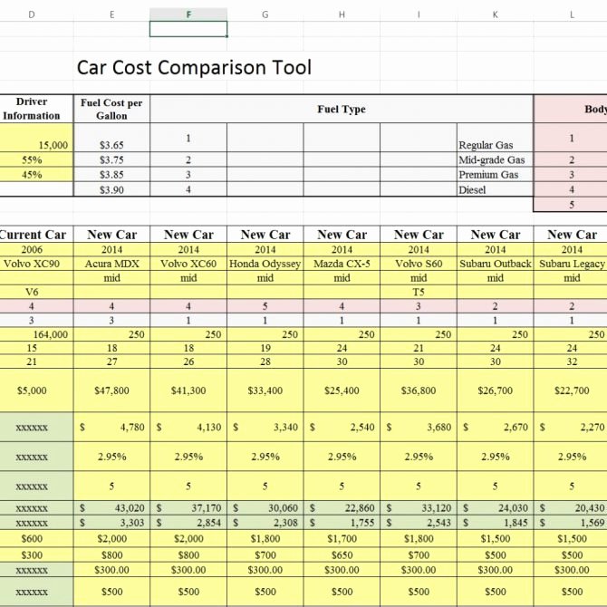 Excel Price Sheet Template Inspirational Car Parison Spreadsheet