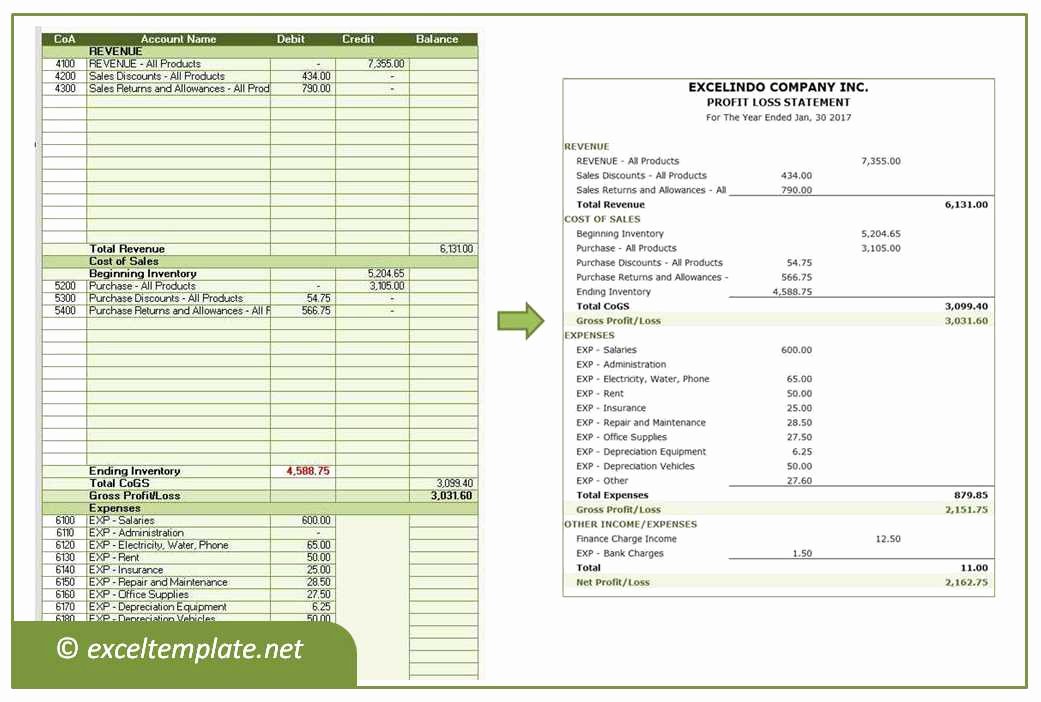 Excel Profit Loss Template New Profit and Loss Statement