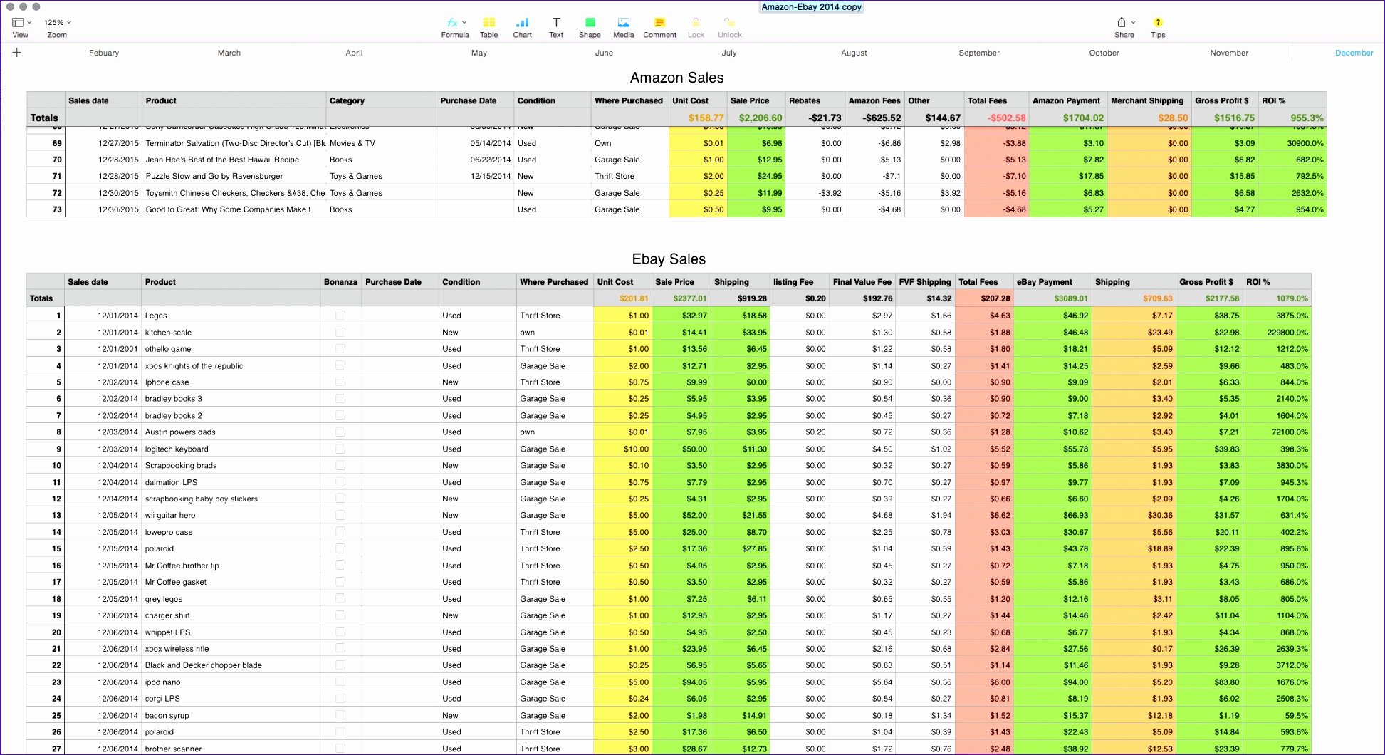 Excel Sales Tracking Template Luxury 9 Free Excel Sales Tracking Template Exceltemplates