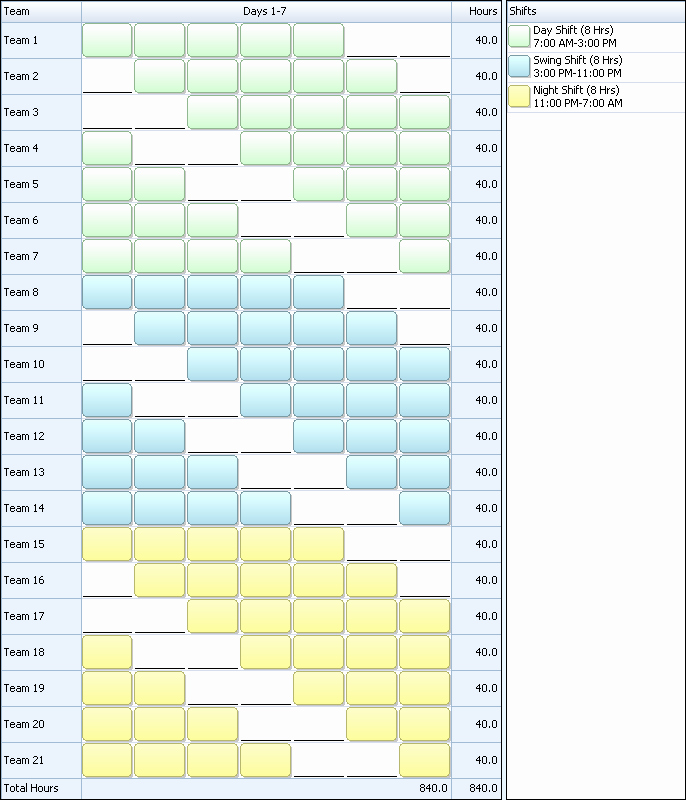Excel Shift Schedule Template New 24 Hour Shift Schedule Template